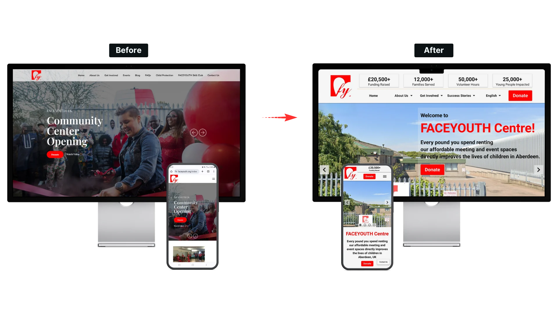 FACEYOUTH charity website before and after redesign comparison